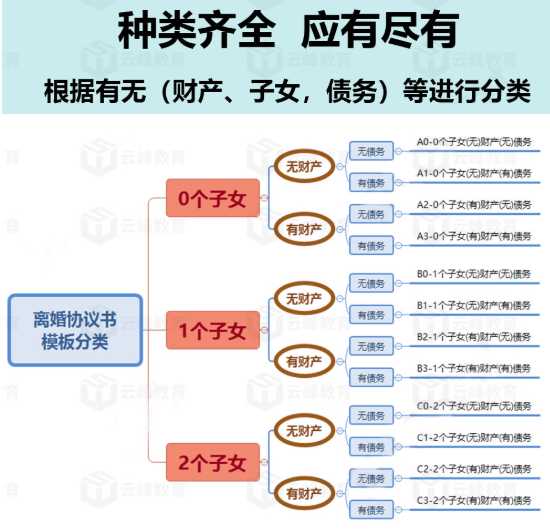 告别寻找!这份「离婚协议模板大全」真正为你解忧 告别寻找!这份「离婚协议模板大全」真正为你解忧